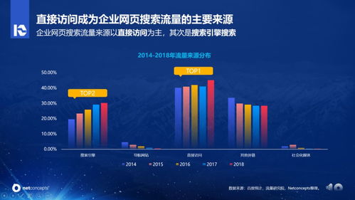互聯(lián)網(wǎng)搜索營(yíng)銷(xiāo)十年歷程變化分析報(bào)告