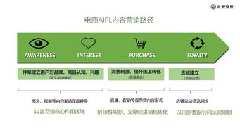 淺談互聯(lián)網(wǎng)內(nèi)容營(yíng)銷(xiāo)與互聯(lián)網(wǎng)銷(xiāo)售的協(xié)同發(fā)展