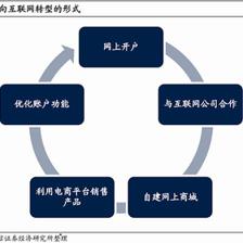 借鑒日本互聯(lián)網(wǎng)券商經(jīng)驗(yàn)，內(nèi)地券商在互聯(lián)網(wǎng)銷售領(lǐng)域的補(bǔ)強(qiáng)路徑